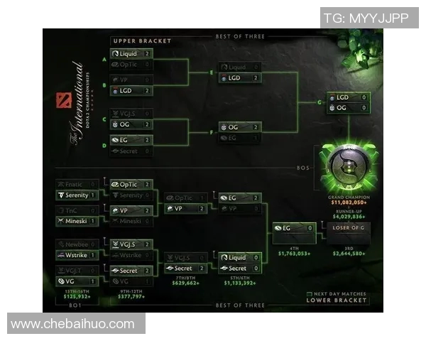 ti8之后比赛-Ti8之后的电竞巅峰挑战—点燃赛事激情-ti8之后比赛