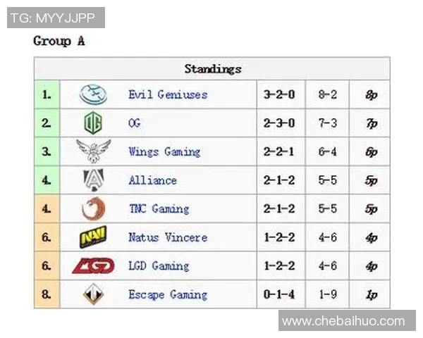 ti6比赛一览-Ti6比赛全景一览-ti6比赛一览
